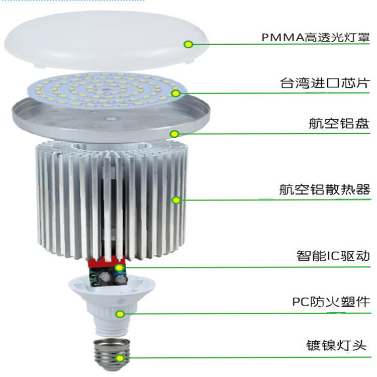 足功率射灯价格足功率射灯价格led投光灯参数沧州射灯泛光灯规格/led投光灯参数