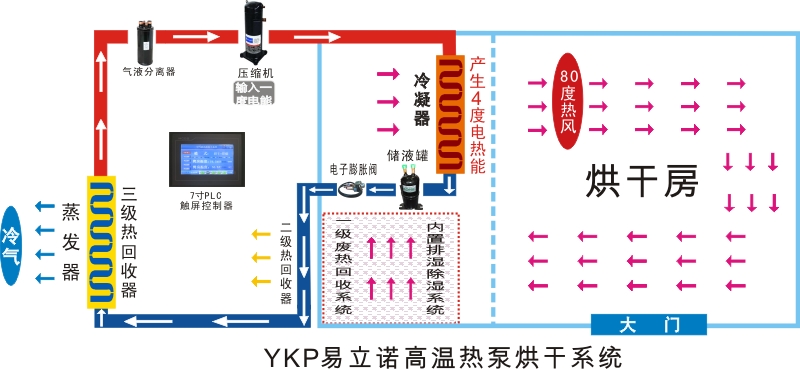 烘干機圖片/烘干機樣板圖 (2)