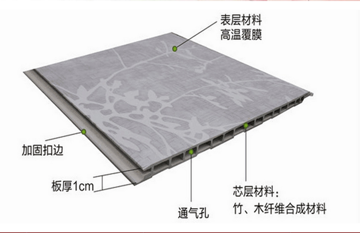 集成墙面竹木纤维板幕墙及配件图片