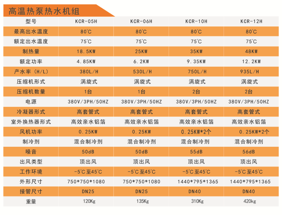 供应花都区空气能热水器 热泵热水器厂家批发直销图片