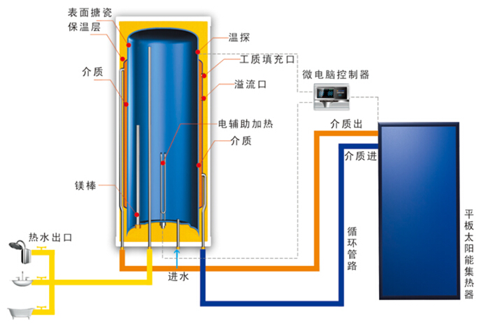 平板太陽能集熱器圖片/平板太陽能集熱器樣板圖 (2)
