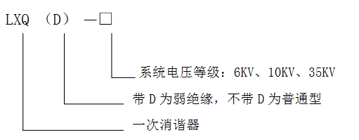 压变中性点用消谐电阻器图片