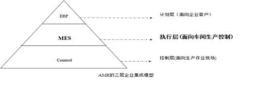 供应用于生产管理的华铁MES系统