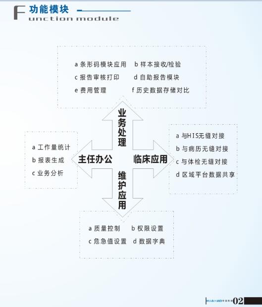 實驗室LIS系統(tǒng)圖片/實驗室LIS系統(tǒng)樣板圖 (4)