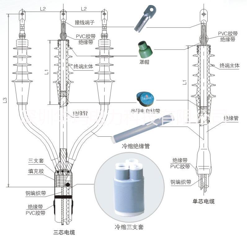 長(zhǎng)園 15KV冷縮戶內(nèi)電纜終端頭 三芯電纜頭電纜接頭5624PST-G2