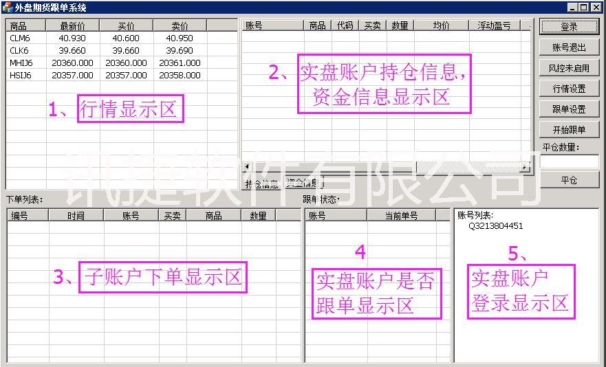 外盘期货跟单系统图片