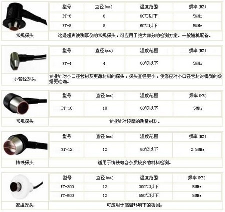 超聲波測(cè)厚儀圖片/超聲波測(cè)厚儀樣板圖 (2)