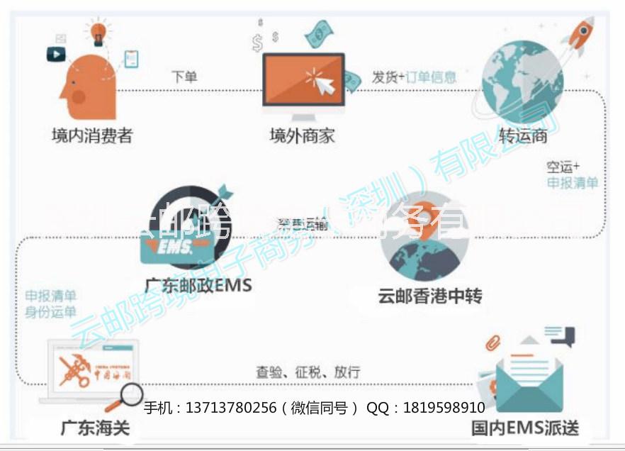 廣州口岸行郵清關(guān)圖片/廣州口岸行郵清關(guān)樣板圖 (4)