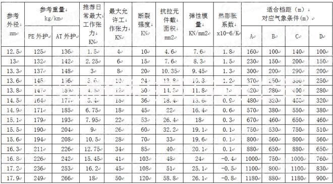 ADSS光纜熱銷圖片/ADSS光纜熱銷樣板圖 (2)