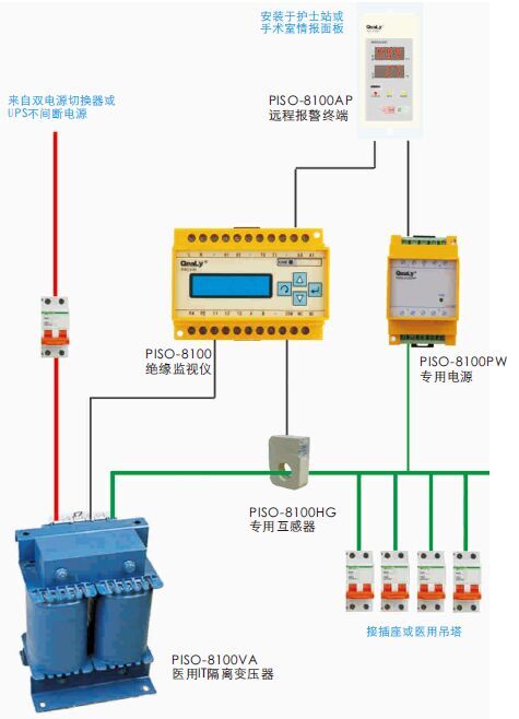 Schneider隔離變壓器