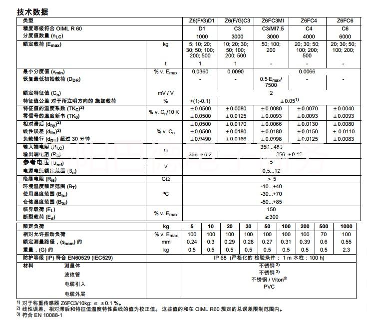 z6fd1-5kg德国hbm图片/z6fd1-5kg德国hbm样板图 (3)