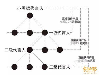 金华市APP 开发定制、微信分销系统厂家