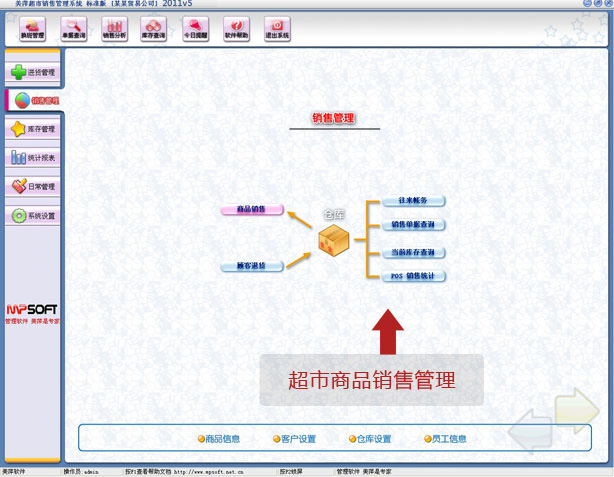 贵阳超市管理软件 贵阳超市收银管理软件 贵阳超市库存管理系统