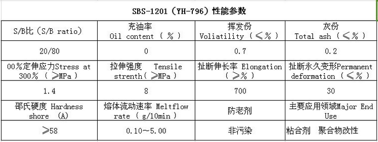 熱塑性彈性體圖片/熱塑性彈性體樣板圖 (3)