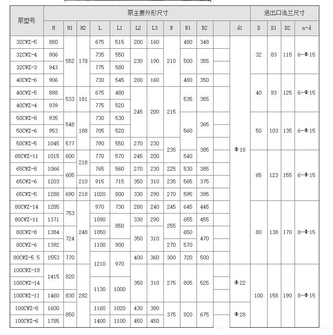  CWZ系列船用自吸离心泵