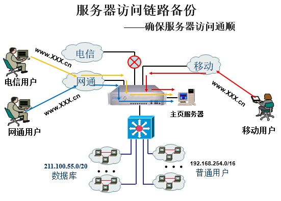 VPN圖片/VPN樣板圖 (4)
