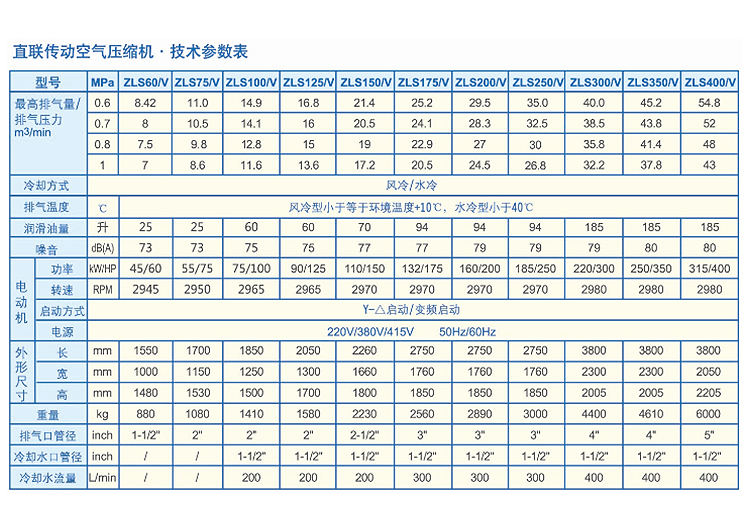 直联传动空压机供应直联传动空压机 联传动变频式双螺杆电动空气压缩机