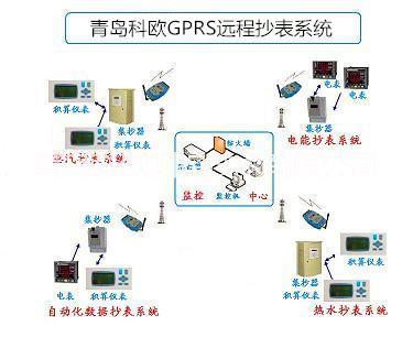 GPRS远程抄表系统图片