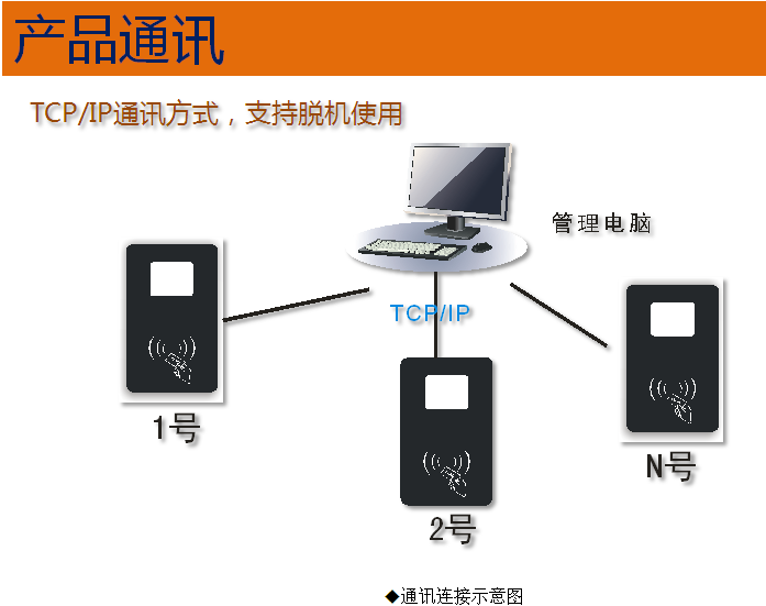 二维码票务系统图片