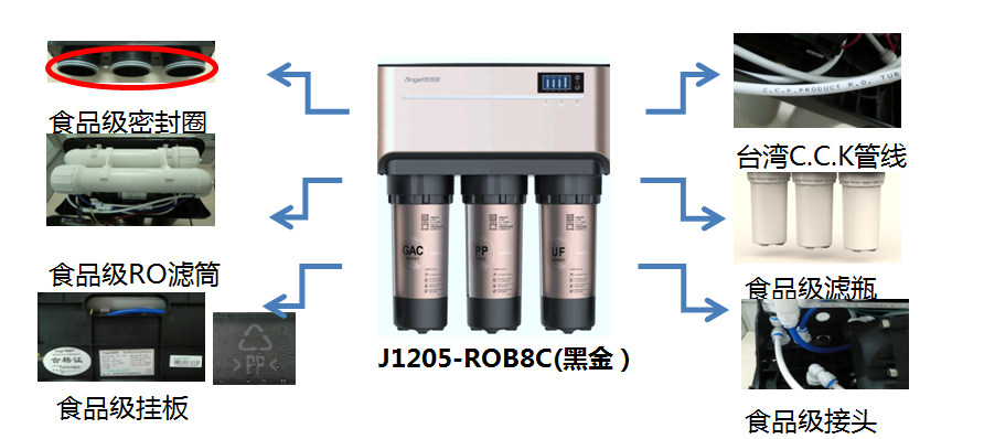 深圳市Angel/安吉尔净水器家用直饮厂家供应Angel/安吉尔净水器家用直饮