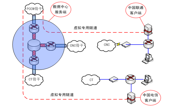 香港ip，美国ip，国际固定ip图片/香港ip，美国ip，国际固定ip样板图 (2)