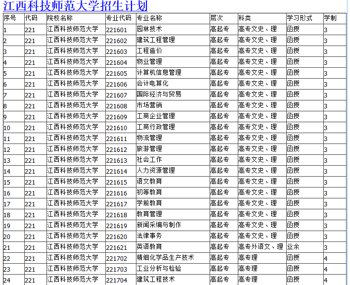 2016年江西师范大学成人高考专升本报名地址