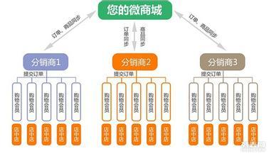 系統(tǒng)開發(fā)圖片/系統(tǒng)開發(fā)樣板圖 (4)