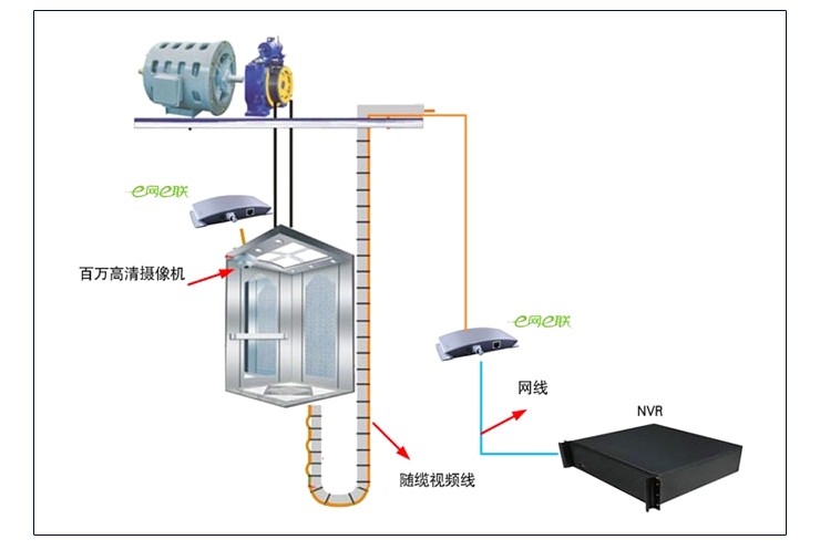 北京丰台区e网e联怎样维修图片