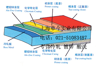 彩涂板卷彩涂卷板价格上海草今供应用于钢结构|蓄水工程|钢筋的彩涂板卷彩涂卷板价格上海草今(批发彩钢卷）