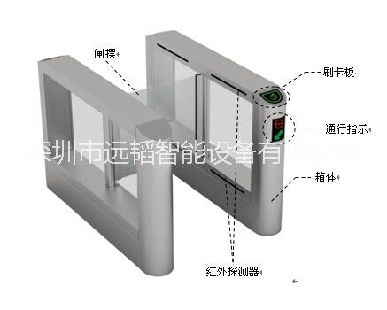 三輥閘圖片/三輥閘樣板圖 (2)