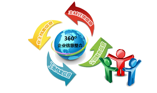 美佳ERP裝修管理軟件圖片/美佳ERP裝修管理軟件樣板圖 (3)