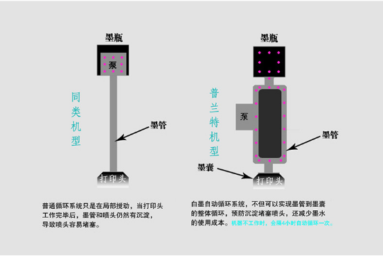 供应广东T恤服装打印机印花机 打印机供应商 打印机供货商 打印机