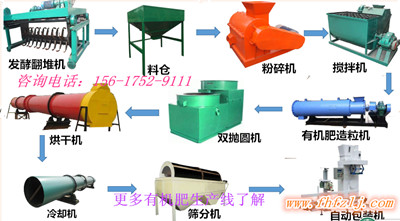 雞糞生物有機肥圖片/雞糞生物有機肥樣板圖 (2)