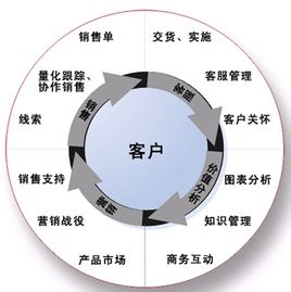 CRM客戶關(guān)系管理系統(tǒng)圖片/CRM客戶關(guān)系管理系統(tǒng)樣板圖 (2)