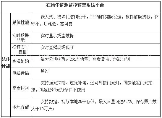 揭秘：安徽粉尘气体多参数检测仪价格 多参数检测仪供应商-安徽聚正科技有限公司图片