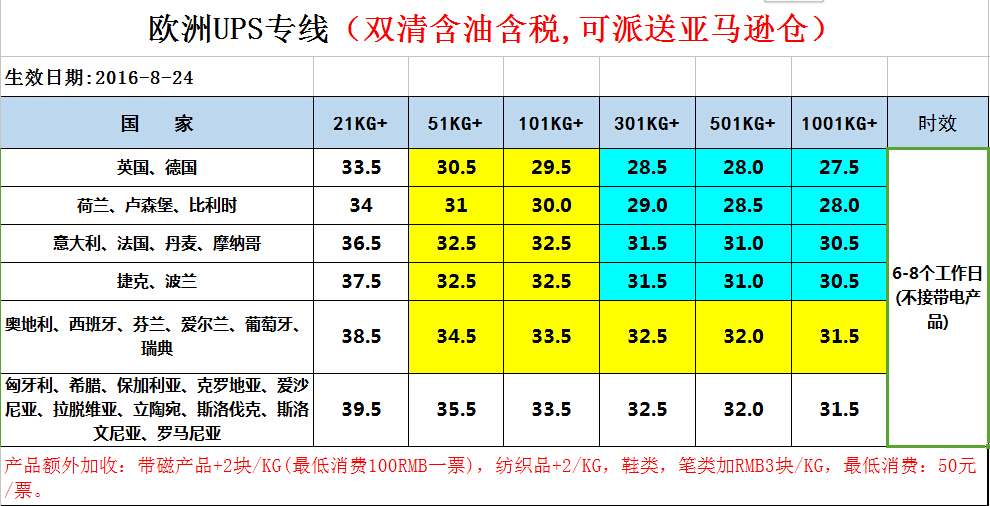 UPS美国双清包税专线图片