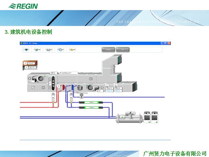 REGIN高質(zhì)量樓宇自控系統(tǒng)圖片/REGIN高質(zhì)量樓宇自控系統(tǒng)樣板圖 (3)