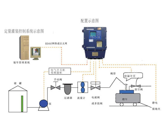 新乡市除尘自动化系统厂家除尘自动化系统，大型PLC除尘控制系统