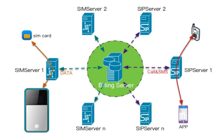 隨身WiFi運營管理系統(tǒng)整體解決圖片/隨身WiFi運營管理系統(tǒng)整體解決樣板圖 (4)