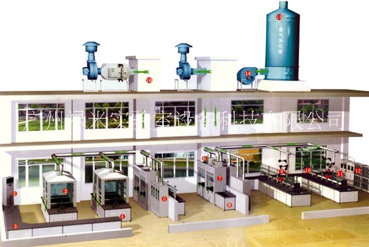 实验室通风系统安装实验室 实验室通风系统 实验室通风系统安装 化学实验室通风系统安装