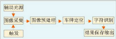 車牌識別解決方案 停車場自動識別設備廠家直銷批發(fā)價格