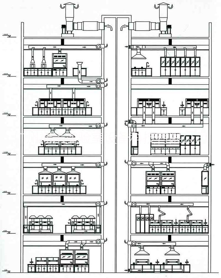 广州市实验室通风系统安装厂家