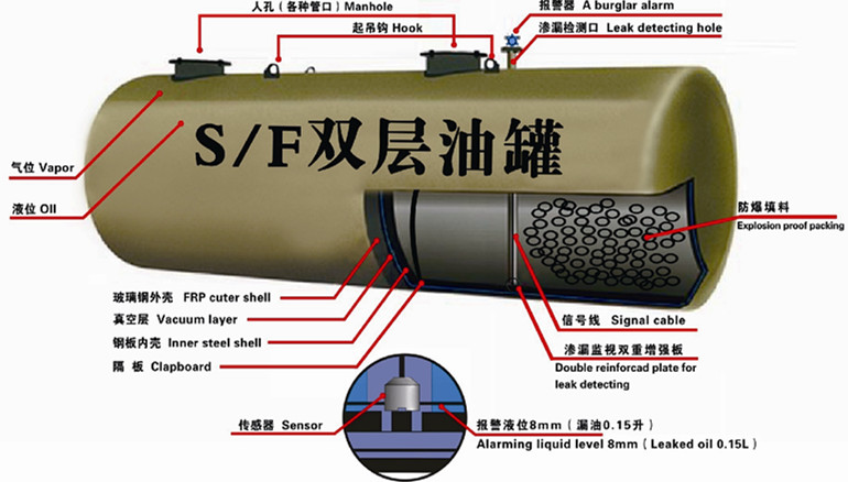 供应加油站双层油罐