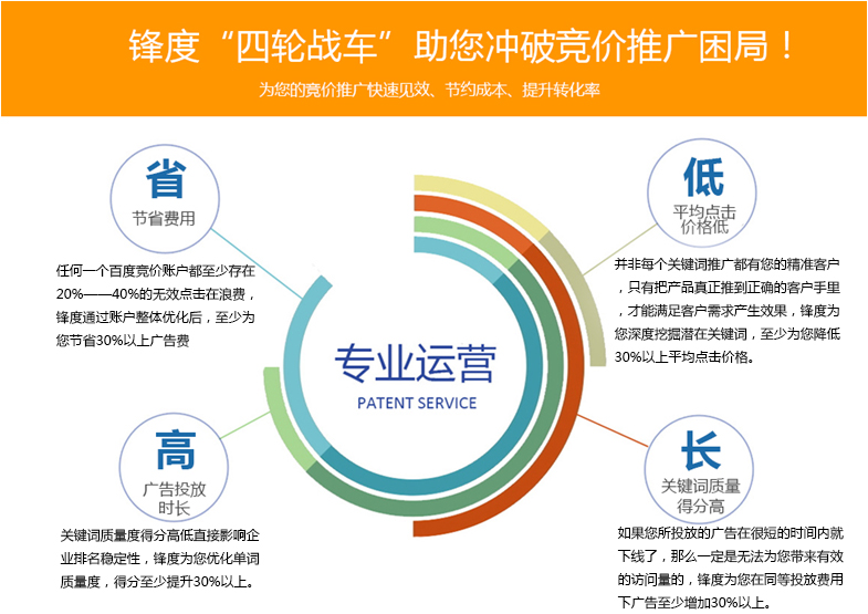 蘇州百度競(jìng)價(jià)托管蘇州鋒度信息