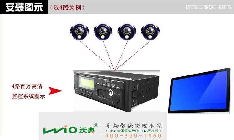 网约车智能管理系统 车载GPS视频定位监控 远程定位监控方案