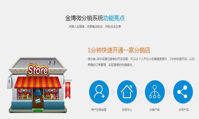 分銷系統圖片/分銷系統樣板圖 (1)