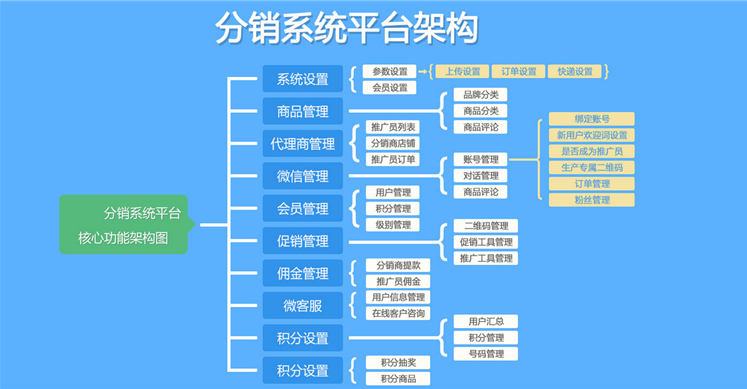 分銷系統(tǒng)圖片/分銷系統(tǒng)樣板圖 (4)