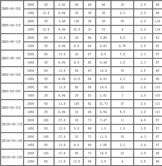 IH型臥式單級單吸不銹鋼化工泵圖片/IH型臥式單級單吸不銹鋼化工泵樣板圖 (3)