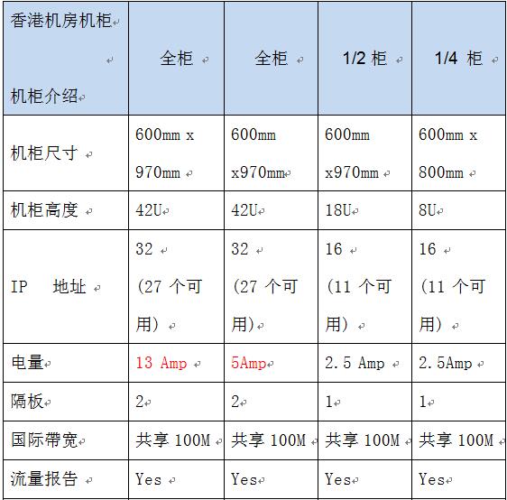 機(jī)柜租用圖片/機(jī)柜租用樣板圖 (2)