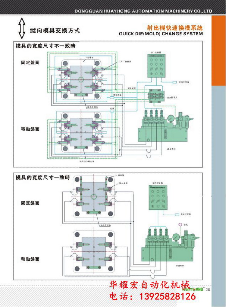 供应快速换模系统1300T注塑机快速换模系统